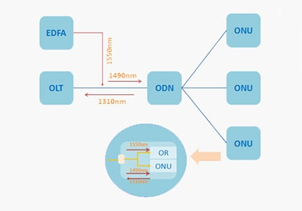 CATV Systems