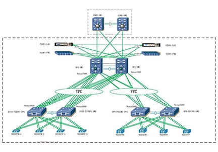 Local-area-networks