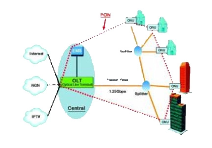 Fiber-optic-access-networks
