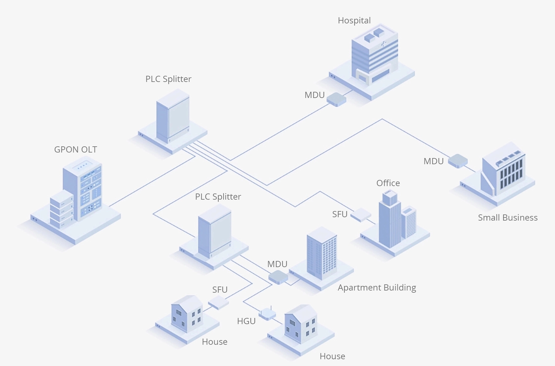 1x2 PLC Fiber Splitter, LGX Cassette Type, SC/APC Connector, Single-Mode(图2)