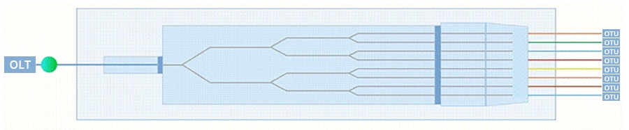 8-Channel 1x8 PLC Fiber Optic Splitter , LGX Module, SC/APC Connectors, Singlemode Fiber(pic1)