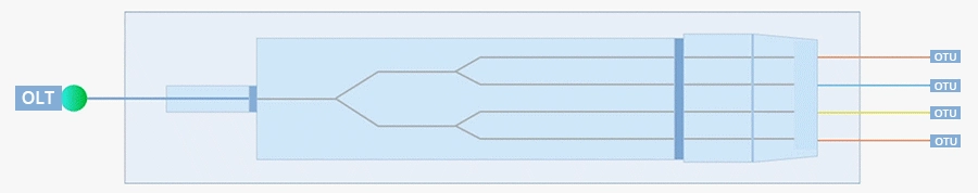 1x4 PLC Fiber Optic Splitter, ABS Splice/Pigtailed Module, 2.0mm Cable, SC/APC Connectors, Singlemode Fiber(图1)