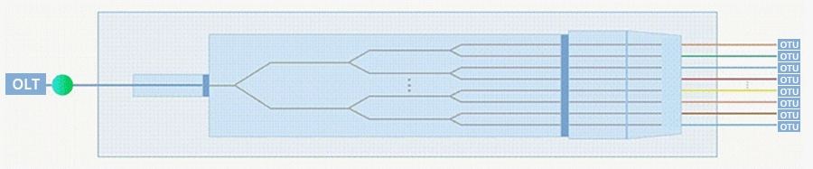 1x16 PLC Fiber Splitter in ABS Enclosure, Singlemode 2.0mm SC/APC Pigtail Module(图1)