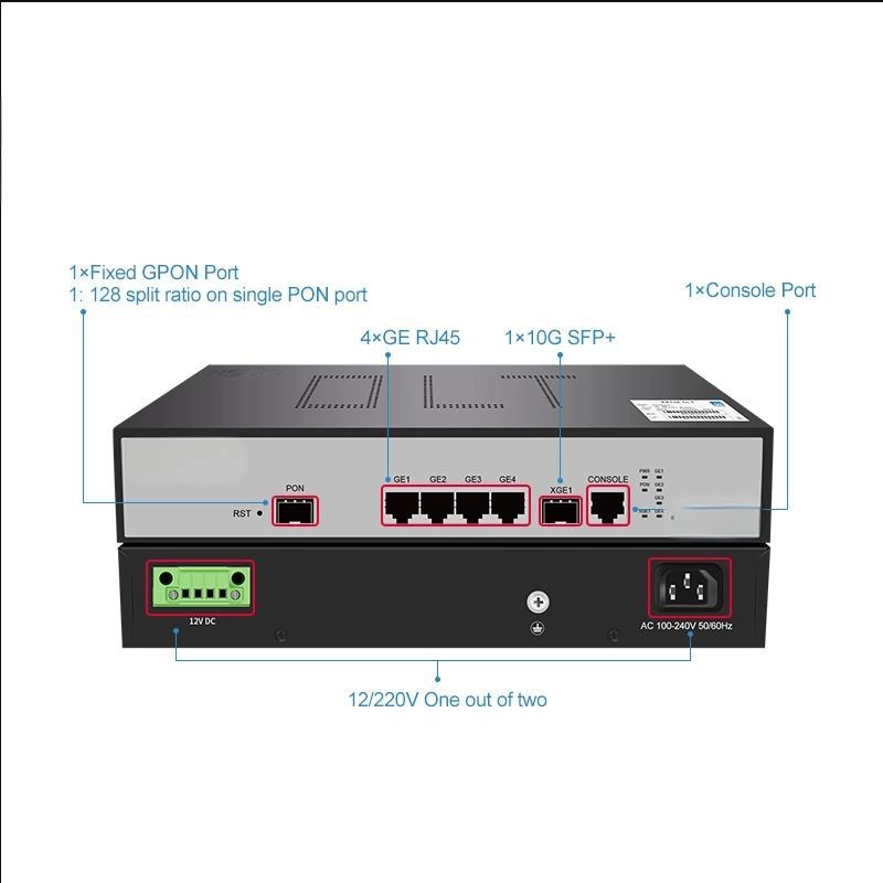 Compact 1-Port  Mini  GPON OLT for FTTX Networks