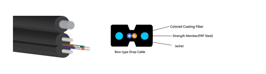 Is Your Outdoor Network Ready to Defy Extremes? Meet GJYXFCH – The 1-Core Drop Cable That Asks: “Can Your Cables Do This?”(pic1)