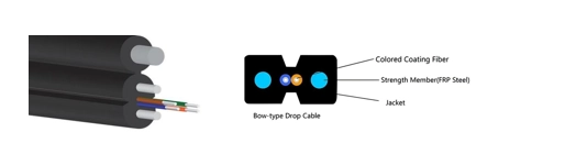 Is Your Outdoor Network Ready to Defy Extremes? Meet GJYXFCH – The 1-Core Drop Cable That Asks: “Can Your Cables Do This?”(pic1)