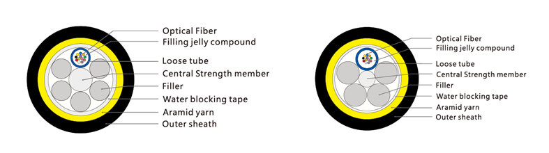 ADSS Single Jacket All Dielectric Self-supporting , G652D  Outdoor Span-150M,Aerial Optical Fiber Cable(pic1)