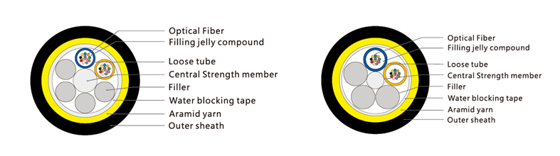 ADSS Single Jacket All Dielectric Self-supporting , G652D  Outdoor Span-150M,Aerial Optical Fiber Cable(pic2)