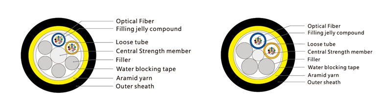 ADSS Single Jacket All Dielectric Self-supporting , G652D Outdoor Span-150M,Aerial Optical Fiber Cable(pic2)