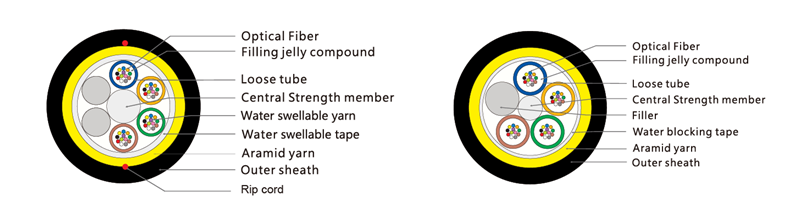 ADSS Single Jacket All Dielectric Self-supporting , G652D  Outdoor Span-150M,Aerial Optical Fiber Cable(pic3)