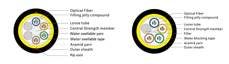 ADSS Single Jacket All Dielectric Self-supporting , G652D Outdoor Span-150M,Aerial Optical Fiber Cable(pic3)