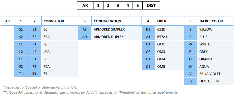 Armored Fiber Optic Patch Cable(pic2)