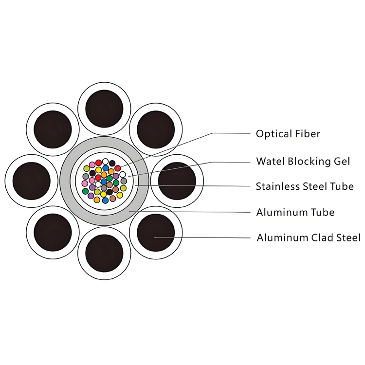 Central AL-covered Stainless Steel Tube OPGW Cable