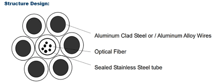 OPGW-2 Fiber Optic Cable with Central Stainless Steel Tube, 12–144 Cores, G.652D & G.655C Options(pic1)