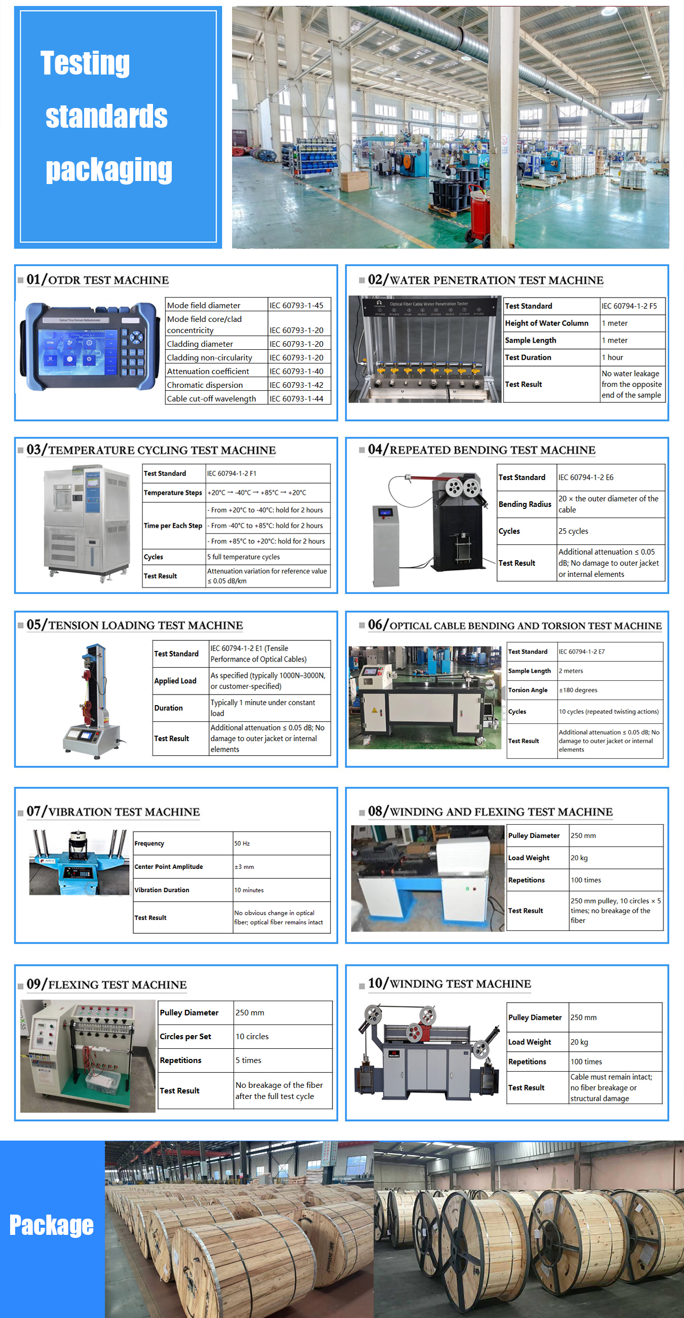 Fiber Optic Equipment