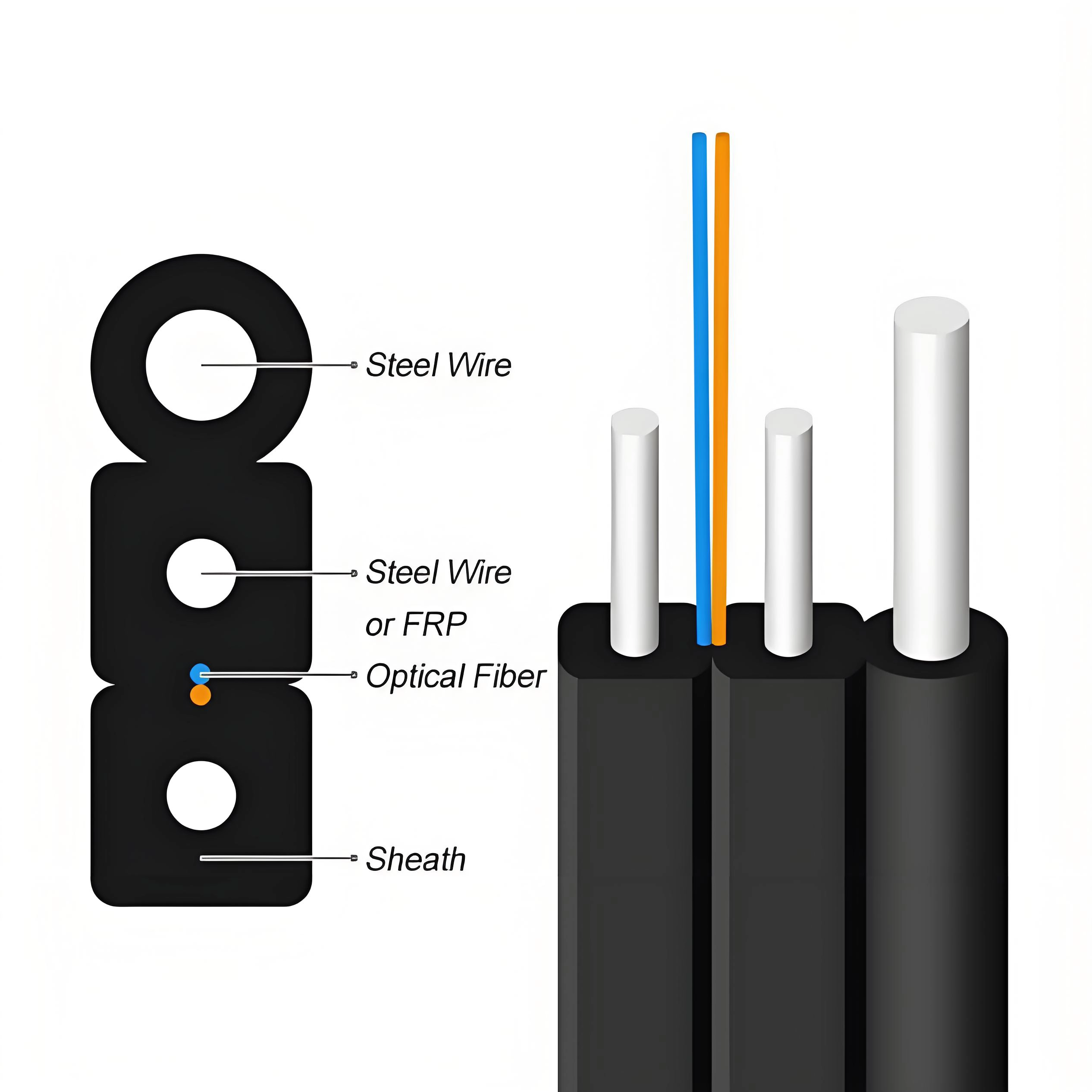 GJYXFCH  Drop Fiber Optic Cable (FRP or steel wire strength unit) for Telephone 