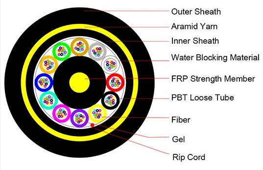 adss مقابل opgw(pic3)