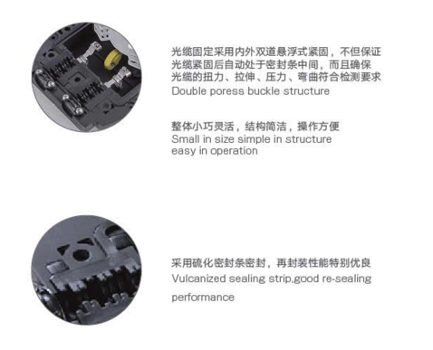 Горизонтальная совместная коробка, совместное закрытие DFSPR-1301 96F(pic2)