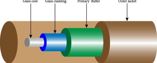 深入解析 Fiber Optic Cable Core：决定网络速度的关键“纤”机(图1)