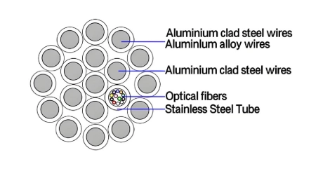 安哥拉电力走廊通信配套项目案例|OPGW 光缆交付与室外光缆全系列支持(图2)
