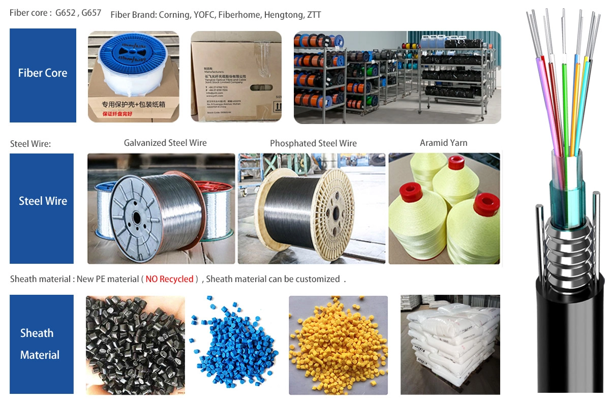 GYXTC8S G652D/G657 Self-supporting Fig 8 Aerial Outdoor Fiber Opitc Cable(pic1)