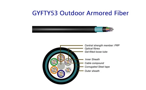 How to Choose the Right Outdoor Fiber Optic Cable for Directly Buried and Pipeli