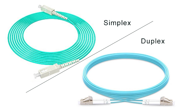 0M3 fiber optic cable patch cord, simplex/duplex MMF fiber jumper cable, multi-mode(pic1)